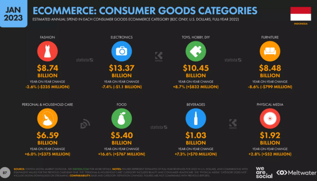 ecommerce category